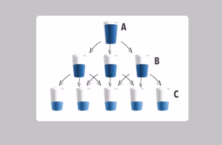 Cómo controlar el "linkjuice" de tus páginas con SEMrush y Ahrefs en 5 pasos